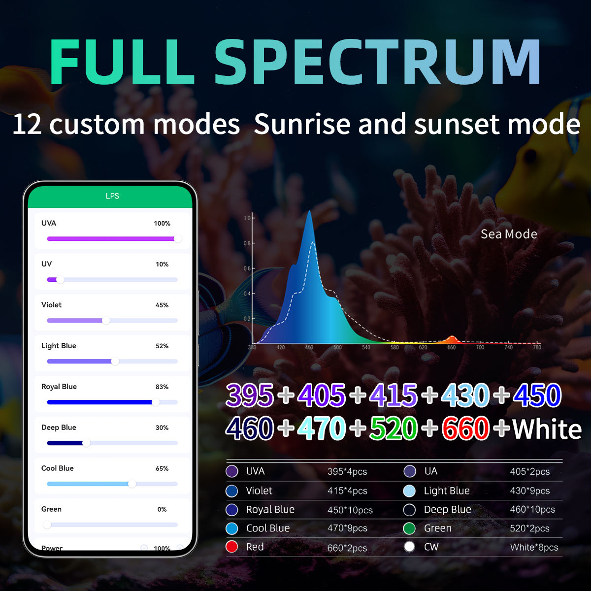 T95 Sea 50W Pełnospektralne Mo – Marine Aquarium Timing recenzja i cena